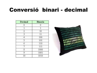 A Conversió  binari - decimal   