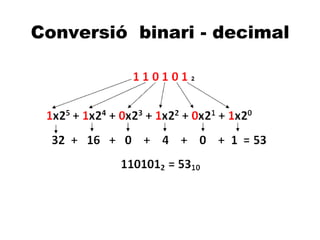 A Conversió  binari - decimal   