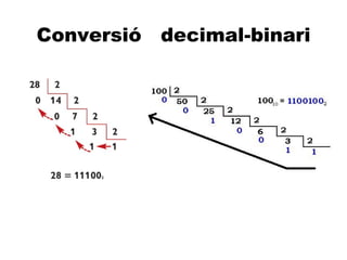 A Conversió  decimal-binari   