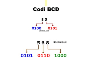 A Codi BCD   