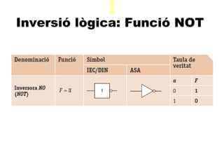 A Inversió lògica: Funció NOT    