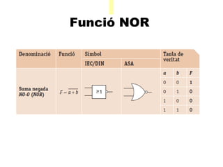 A Funció NOR    