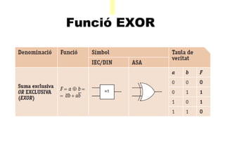 A Funció EXOR    