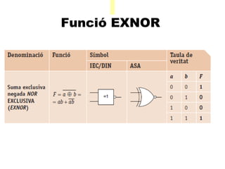 A Funció EXNOR    