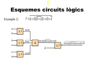 A Esquemes circuits lògics    Exemple 2:  