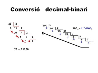 A
Conversió decimal-binari
 