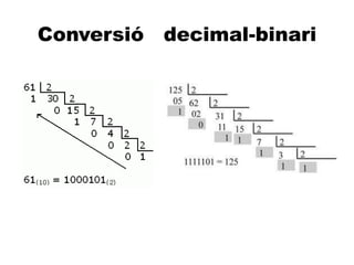 A
Conversió decimal-binari
 