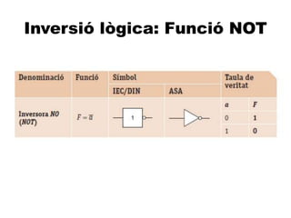 A
Inversió lògica: Funció NOT
 