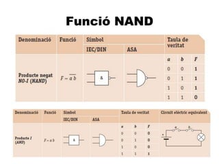 A
Funció NAND
 
