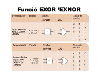 A
Funció EXOR /EXNOR
 