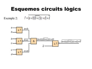 A
Esquemes circuits lògics
Exemple 2:
 
