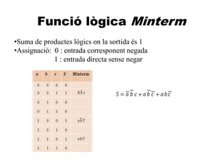 A
Funció lògica Minterm
•Suma de productes lògics on la sortida és 1
•Assignació: 0 : entrada corresponent negada
1 : entrada directa sense negar
 