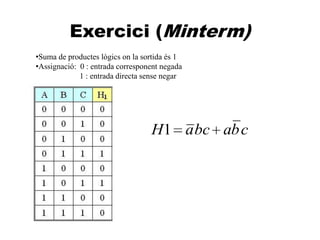 A
Exercici (Minterm)
•Suma de productes lògics on la sortida és 1
•Assignació: 0 : entrada corresponent negada
1 : entrada directa sense negar
cbabcaH1
 
