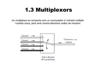1.3 Multiplexors
Un multiplexor es comporta com un conmutador d’ entrada múltiple
  I sortida única, però amb control electrònic enlloc de mecànic
 
