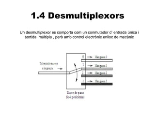 1.4 Desmultiplexors
Un desmultiplexor es comporta com un conmutador d’ entrada única i
  sortida múltiple , però amb control electrònic enlloc de mecànic
 