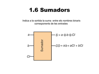 1.6 Sumadors
Indica a la sortida la suma entre els nombres binaris
            corresponents de les entrades
 