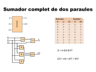 Sumador complet de dos paraules
 