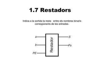 1.7 Restadors
Indica a la sortida la resta entre els nombres binaris
            corresponents de les entrades
 