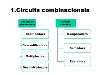 1.Circuits combinacionals
 