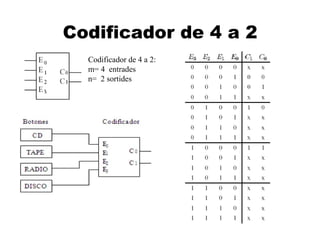 Codificador de 4 a 2
  Codificador de 4 a 2:
  m= 4 entrades
  n= 2 sortides
 