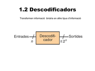 1.2 Descodificadors
Transformen informació binària en altre tipus d’informació
 