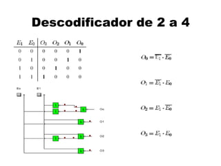 Descodificador de 2 a 4
 