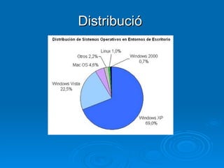 Distribució  