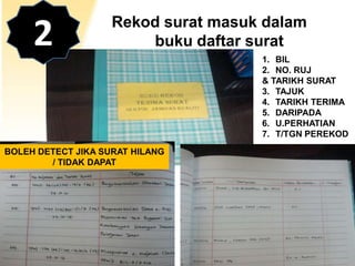 2

Rekod surat masuk dalam
buku daftar surat
1. BIL
2. NO. RUJ
& TARIKH SURAT
3. TAJUK
4. TARIKH TERIMA
5. DARIPADA
6. U.PERHATIAN
7. T/TGN PEREKOD

BOLEH DETECT JIKA SURAT HILANG
/ TIDAK DAPAT

 