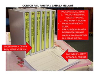 CONTOH FAIL PANITIA : BAHASA MELAYU
FAIL KERAS ADA 2 JENIS:
1. FAIL PUTIH SAMPUL
PLASTIK – MAHAL
2. FAIL HITAM – MURAH
• MANA-MANA BOLEH
GUNA.
• NAK ASINGKAN PANITIA
BOLEH BEZAKAN IKUT
WARNA JIKA MAHU TAPI
FAIL KERAS AJE TAU….
BOLEH SIMPAN DI BILIK
FAIL/ MANA YG SESUAI
FAIL INDUK – MESTI
BERADA DI PEJABAT

RAHIM - SJQ - JPNJ

 