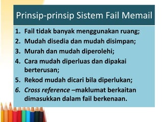 Prinsip-prinsip Sistem Fail Memail
1.
2.
3.
4.

Fail tidak banyak menggunakan ruang;
Mudah disedia dan mudah disimpan;
Murah dan mudah diperolehi;
Cara mudah diperluas dan dipakai
berterusan;
5. Rekod mudah dicari bila diperlukan;
6. Cross reference –maklumat berkaitan
dimasukkan dalam fail berkenaan.

 