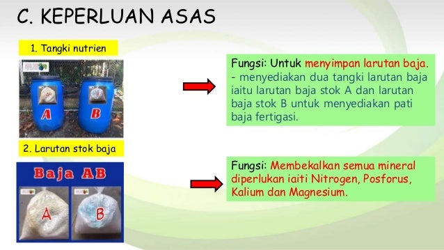 Rbt Tingkatan 1 Bab 5 1 Reka Bentuk Sistem Fertigasi Rbt Part 1