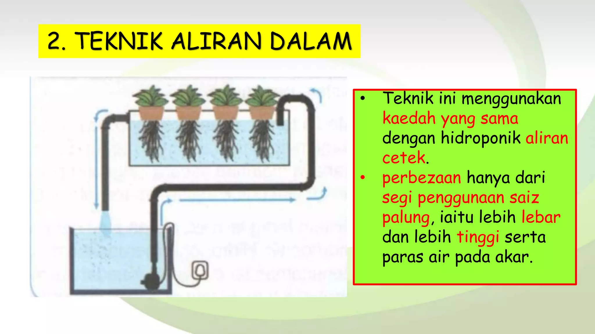 SISTEM FERTIGASI T1.pdf