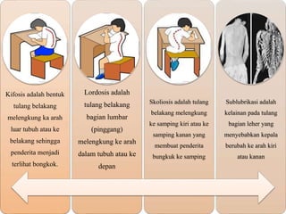 Kifosis adalah bentuk
tulang belakang
melengkung ka arah
luar tubuh atau ke
belakang sehingga
penderita menjadi
terlihat bongkok.
Lordosis adalah
tulang belakang
bagian lumbar
(pinggang)
melengkung ke arah
dalam tubuh atau ke
depan
Skoliosis adalah tulang
belakang melengkung
ke samping kiri atau ke
samping kanan yang
membuat penderita
bungkuk ke samping
Sublubrikasi adalah
kelainan pada tulang
bagian leher yang
menyebabkan kepala
berubah ke arah kiri
atau kanan
 