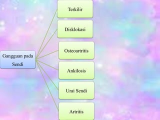 Gangguan pada
Sendi
Terkilir
Disklokasi
Osteoartritis
Ankilosis
Urai Sendi
Artritis
 