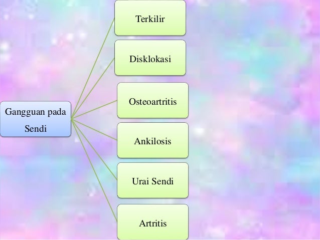 Sistem gerak
