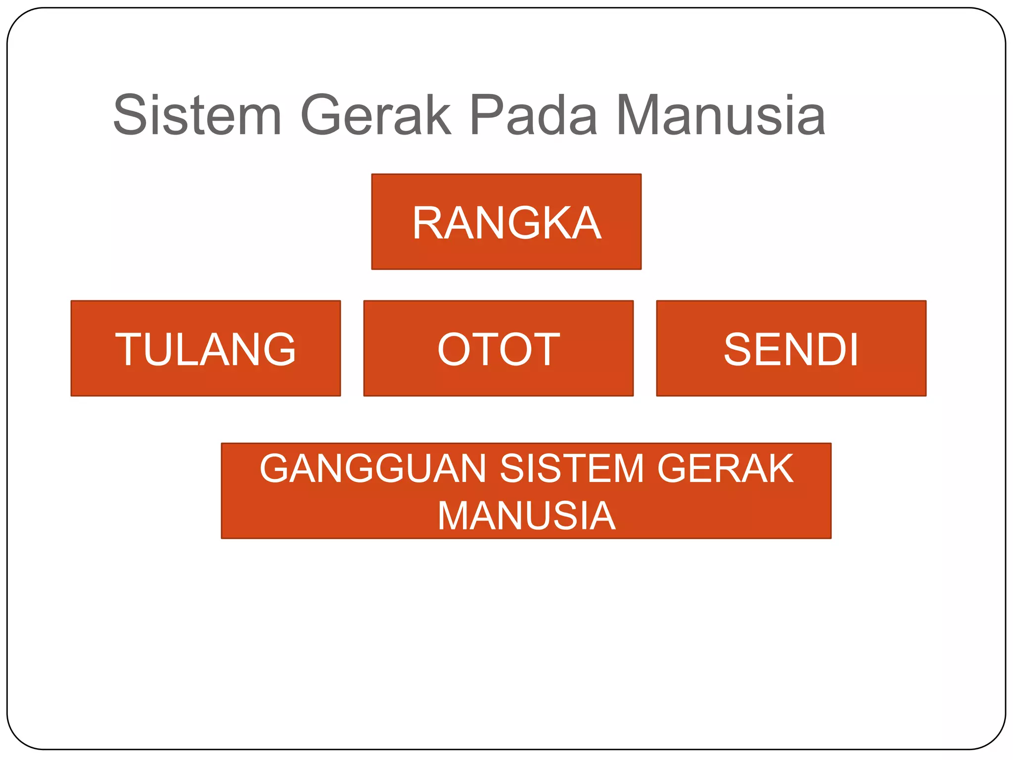 Sistem Gerak Pada Manusia
RANGKA
OTOT SENDI
GANGGUAN SISTEM GERAK
MANUSIA
TULANG
 
