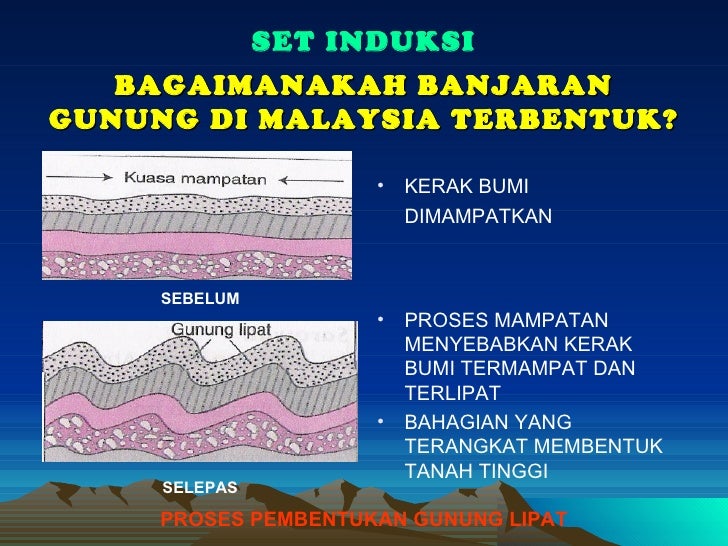 Sistem Gunung Lipat