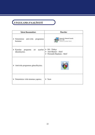 UYGULAMA FAALİYETİ
 UYGULAMA FAALİYETİ


          İşlem Basamakları                                   Öneriler


 Sisteminize    anti-virüs     programını
  kurunuz



 Kurulan programa            ait   ayarları  Dil : Türkçe
  düzenleyiniz.                               Anti-Banner : Aktif
                                              Otomatik Başlama : Aktif




 Antivirüs programını güncelleyiniz.




 Sisteminize virüs taraması yapınız.         Scan




                                              22
 