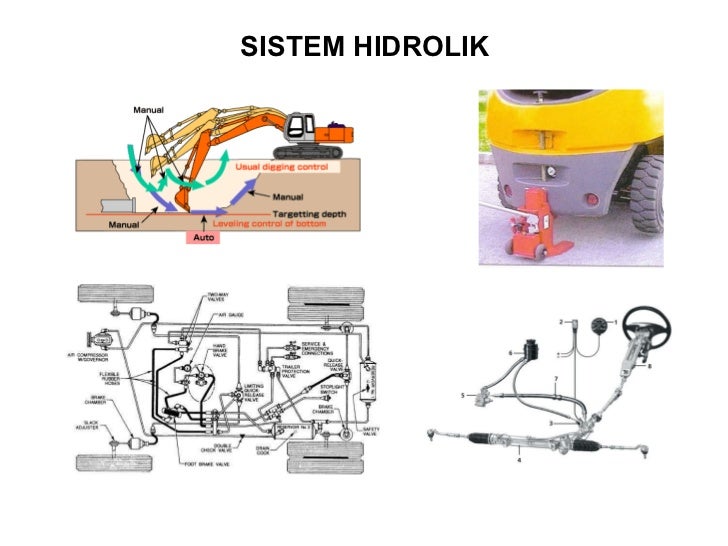 Hidrolik Sistem - Homecare24