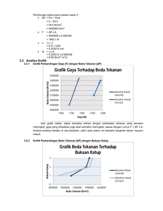 Perhitungan pada posisi bukaan katup 3 :
 ΔP = Pin – Pout
= 0 – 54.5
= 54.5 N/mm
2
= 5450000 N/m
2
 F = ΔP x A
= 5450000 x 0.000338
= 1842.1 N
 v = L / t
= 0.21 / 0.83
= 0.253012 m/s
 Q = v x A
= 0.253012 x 0.000338
= 8.5518x10
-5
m
3
/s
3.2 Analisa Grafik
3.2.1 Grafik Perbandingan Gaya (F) dengan Beda Tekanan (ΔP)
Dari grafik diatas, dapat dianalisa bahwa dengan perbedaan tekanan yang semakin
meningkat, gaya yang dihasilkan juga akan semakin meningkat, sesuai dengan rumus F = ΔP x A.
Analisa tersebut berlaku di dua keadaan, yakni saat piston rod aktuator bergerak keluar maupun
masuk.
3.2.2 Grafik Perbandingan Beda Tekanan (ΔP) dengan Bukaan Katup
4800000
4900000
5000000
5100000
5200000
5300000
5400000
5500000
1500 1700 1900 2100 2300
BedaTekanan(N/m2)
Gaya (N)
Grafik Gaya Terhadap Beda Tekanan
aktuator keluar
(extend)
aktuator masuk
(retract)
0
1
2
3
4800000 5000000 5200000 5400000 5600000
BukaanKatup
Beda Tekanan (N/m2)
Grafik Beda Tekanan Terhadap
Bukaan Katup
aktuator keluar
(extend)
aktuator masuk
(retract)
 