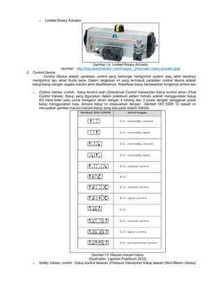 o Limited Rotary Actuator
Gambar I.4. Limited Rotary Actuator
(sumber : http://img.directindustry.com/images_ pneumatic-rotary-actuator.jpg)
2. Control Device
Control Device adalah peralatan control yang berfungsi mengontrol system atau lebih tepatnya
mengontrol laju aliran fluida kerja. Dalam rangkaian ini yang termasuk peralatan control device adalah
katup-katup dengan segala macam jenis klasifikasinya. Klasifikasi katup berdasarkan fungsinya antara lain
:
o Control Valves, contoh : katup kontrol arah (Directional Control Valves)dan Katup kontrol aliran (Flow
Control Valves). Katup yang digunakan dalam praktikum sistem hidrolis adalah menggunakan katup
4/3 hand lever yaitu untuk mengatur aliran dengan 4 lubang dan 3 posisi dengan penggerak posisi
katup menggunakan tuas, dimana katup ini disesuaikan dengan standart ISO 5599. Di bawah ini
merupakan gambar macam-macam katup yang ada pada sistem hidrolis.
Gambar I.5. Macam-macam katup
(Syaifuddin, Laporan Praktikum 2010)
o Safety Valves, contoh : Katup kontrol tekanan (Pressure Valves)dan Katup searah (Non-Return Valves)
Simbol (ISO 5599) Keterangan
2/2 normally closed
2/2 normally open
3/2 normally closed
3/2 normally open
3/3 closed centre
4/2
4/3 closed centre
4/3 open centre
5/2
5/3 closed centre
5/3 open centre
5/3 pressurised centre
1 4
13 5
1 4
13 5
2 4
13 5
2
13 5
4
2
1 3
4
2
1 3
4
2
1 3
4
2
1 3
2
1 3
2
1 3
2
1
2
1
 