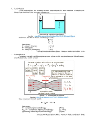 6. Hukum Pascal
Fluida yang mengalir jika diberikan tekanan, maka tekanan itu akan merambat ke segala arah
dengan tidak bertambah atau berkurang kekuatannya.
Gambar I.14. Ilustrasi Hukum Pascal
(sumber : http://blog.uad.ac.id/melioktafiani/files/2011/12/image010.png)
Persamaan dari Hukum Pascal adalah sebagai berikut :
=
=
Keterangan :
= pressure (tekanan) ( ⁄ )
= force (gaya) (		 			)
= area (luas penampang) ( )
(Tim Lab. Mesflu dan Sistem, Modul Praktikum Mesflu dan Sistem 2011)
7. Hukum Bernoulli
Fluida yang mengalir melalui suatu penampang saluran jumlah energi pada setiap titik pada sistem
aliran fluida tersebut adalah konstan.
Gambar I.15. Ilustrasi Hukum Bernoulli
(sumber :http://2.bp.blogspot.com/Fb7g/s1600/bernoul.gif)
Maka persamaan Bernoulli adalah :
+	 + =
Keterangan :
= energi tekan (Hidrostatic Energy) ( N/m )
= energi kinetik (Hydrodynamic Energy) (kg.s
2
/m
3
)
= energi potensial (Gravitational Energy) (Kg/ms)
(Tim Lab. Mesflu dan Sistem, Modul Praktikum Mesflu dan Sistem 2011)
 