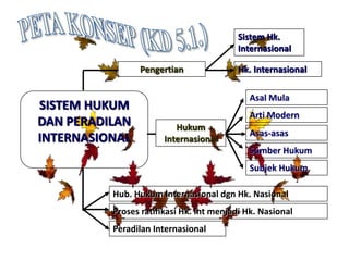 Pengertian
SISTEM HUKUM
DAN PERADILAN
INTERNASIONAL
Sistem Hk.
Internasional
Hk. Internasional
Hukum
Internasional
Asal Mula
Arti Modern
Asas-asas
Sumber Hukum
Subjek Hukum
Hub. Hukum Internasional dgn Hk. Nasional
Proses ratifikasi Hk. Int menjadi Hk. Nasional
Peradilan Internasional
 