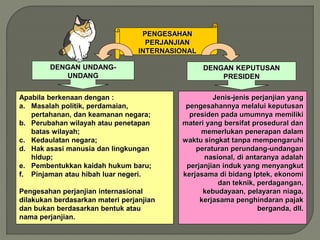 PENGESAHAN
PERJANJIAN
INTERNASIONAL
DENGAN UNDANG-
UNDANG
DENGAN KEPUTUSAN
PRESIDEN
Apabila berkenaan dengan :
a. Masalah politik, perdamaian,
pertahanan, dan keamanan negara;
b. Perubahan wilayah atau penetapan
batas wilayah;
c. Kedaulatan negara;
d. Hak asasi manusia dan lingkungan
hidup;
e. Pembentukkan kaidah hukum baru;
f. Pinjaman atau hibah luar negeri.
Pengesahan perjanjian internasional
dilakukan berdasarkan materi perjanjian
dan bukan berdasarkan bentuk atau
nama perjanjian.
Jenis-jenis perjanjian yang
pengesahannya melalui keputusan
presiden pada umumnya memiliki
materi yang bersifat prosedural dan
memerlukan penerapan dalam
waktu singkat tanpa mempengaruhi
peraturan perundang-undangan
nasional, di antaranya adalah
perjanjian induk yang menyangkut
kerjasama di bidang Iptek, ekonomi
dan teknik, perdagangan,
kebudayaan, pelayaran niaga,
kerjasama penghindaran pajak
berganda, dll.
 