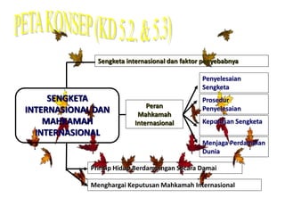 Sengketa internasional dan faktor penyebabnya
SENGKETA
INTERNASIONAL DAN
MAHKAMAH
INTERNASIONAL
Peran
Mahkamah
Internasional
Penyelesaian
Sengketa
Prosedur
Penyelesaian
Keputusan Sengketa
Menjaga Perdamaian
Dunia
Prinsip Hidup Berdampingan Secara Damai
Menghargai Keputusan Mahkamah Internasional
 