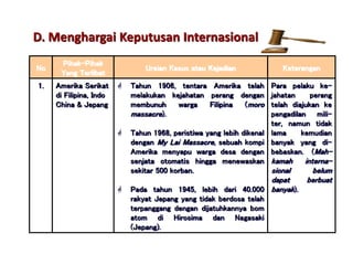 D. Menghargai Keputusan Internasional
No
Pihak-Pihak
Yang Terlibat
Uraian Kasus atau Kejadian Keterangan
1. Amerika Serikat
di Filipina, Indo
China & Jepang
 Tahun 1906, tentara Amerika telah
melakukan kejahatan perang dengan
membunuh warga Filipina (moro
massacre).
 Tahun 1968, peristiwa yang lebih dikenal
dengan My Lai Massacre, sebuah kompi
Amerika menyapu warga desa dengan
senjata otomatis hingga menewaskan
sekitar 500 korban.
 Pada tahun 1945, lebih dari 40.000
rakyat Jepang yang tidak berdosa telah
terpanggang dengan dijatuhkannya bom
atom di Hirosima dan Nagasaki
(Jepang).
Para pelaku ke-
jahatan perang
telah diajukan ke
pengadilan mili-
ter, namun tidak
lama kemudian
banyak yang di-
bebaskan. (Mah-
kamah interna-
sional belum
dapat berbuat
banyak).
 