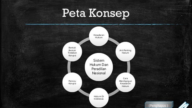 Sistem Hukum Dan Peradilan Nasional