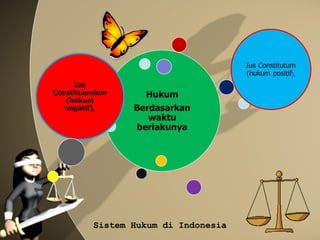 Memahami Hukum Indonesia, Kunci Hidup Tenang dan Tentram di Desa Kuripan Kidul