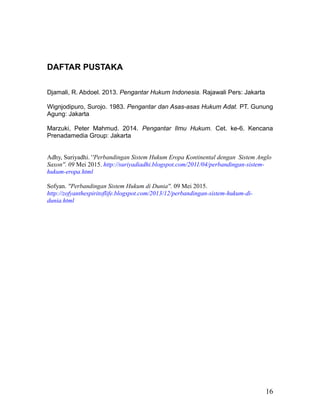 DAFTAR PUSTAKA
Djamali, R. Abdoel. 2013. Pengantar Hukum Indonesia. Rajawali Pers: Jakarta
Wignjodipuro, Surojo. 1983. Pengantar dan Asas-asas Hukum Adat. PT. Gunung
Agung: Jakarta
Marzuki, Peter Mahmud. 2014. Pengantar Ilmu Hukum. Cet. ke-6. Kencana
Prenadamedia Group: Jakarta
Adhy, Suriyadhi. ''Perbandingan Sistem Hukum Eropa Kontinental dengan Sistem Anglo
Saxon''. 09 Mei 2015. http://suriyadiadhi.blogspot.com/2011/04/perbandingan-sistem-
hukum-eropa.html
Sofyan. ''Perbandingan Sistem Hukum di Dunia''. 09 Mei 2015.
http://zofyanthespiritoflife.blogspot.com/2013/12/perbandingan-sistem-hukum-di-
dunia.html
16
 