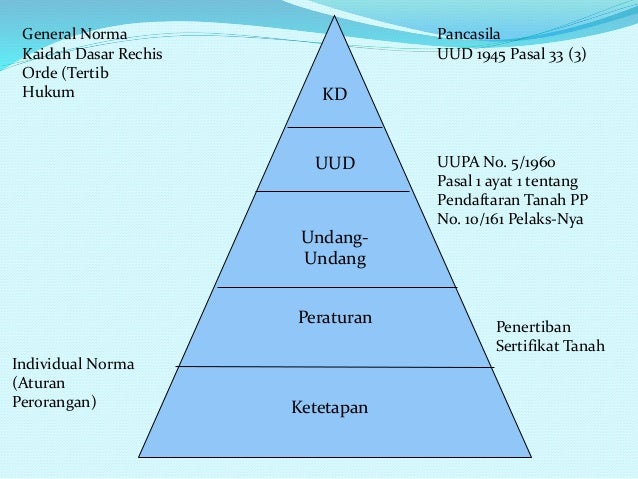 SISTEM HUKUM INDONESIA